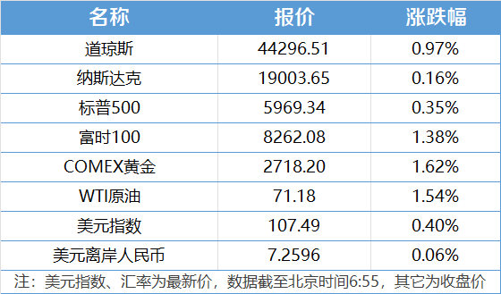 南财早新闻丨中国对日本等9国试行免签；广州取消普通住宅和非普